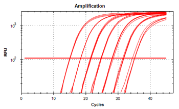CE/IVD qPCR Covid-19 test in 2 hours KyvoBio